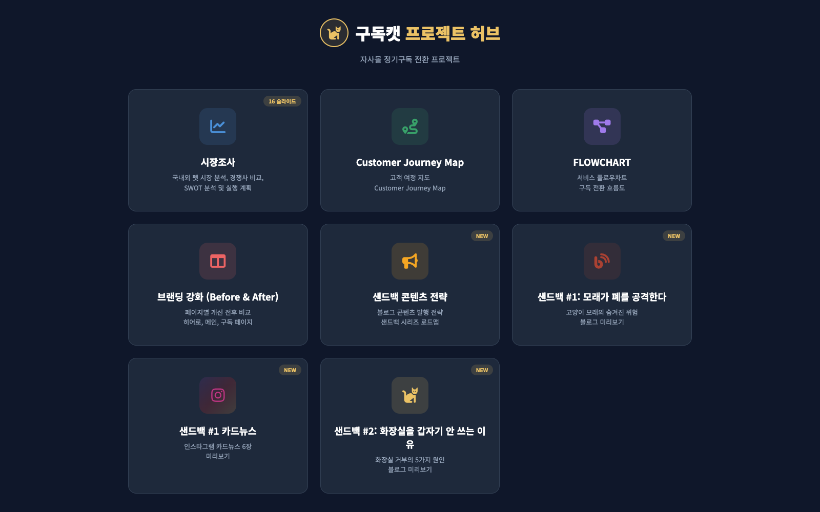구독캣 프로젝트 허브 — 시장조사·CJM·콘텐츠 산출물