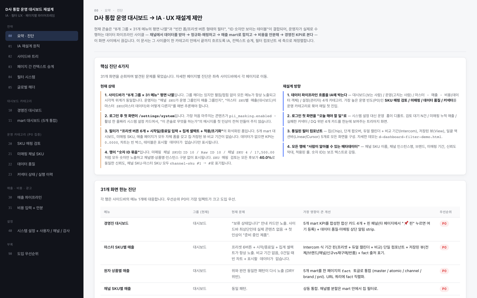 D사 통합 운영 대시보드 IA·UX 재설계 와이어프레임